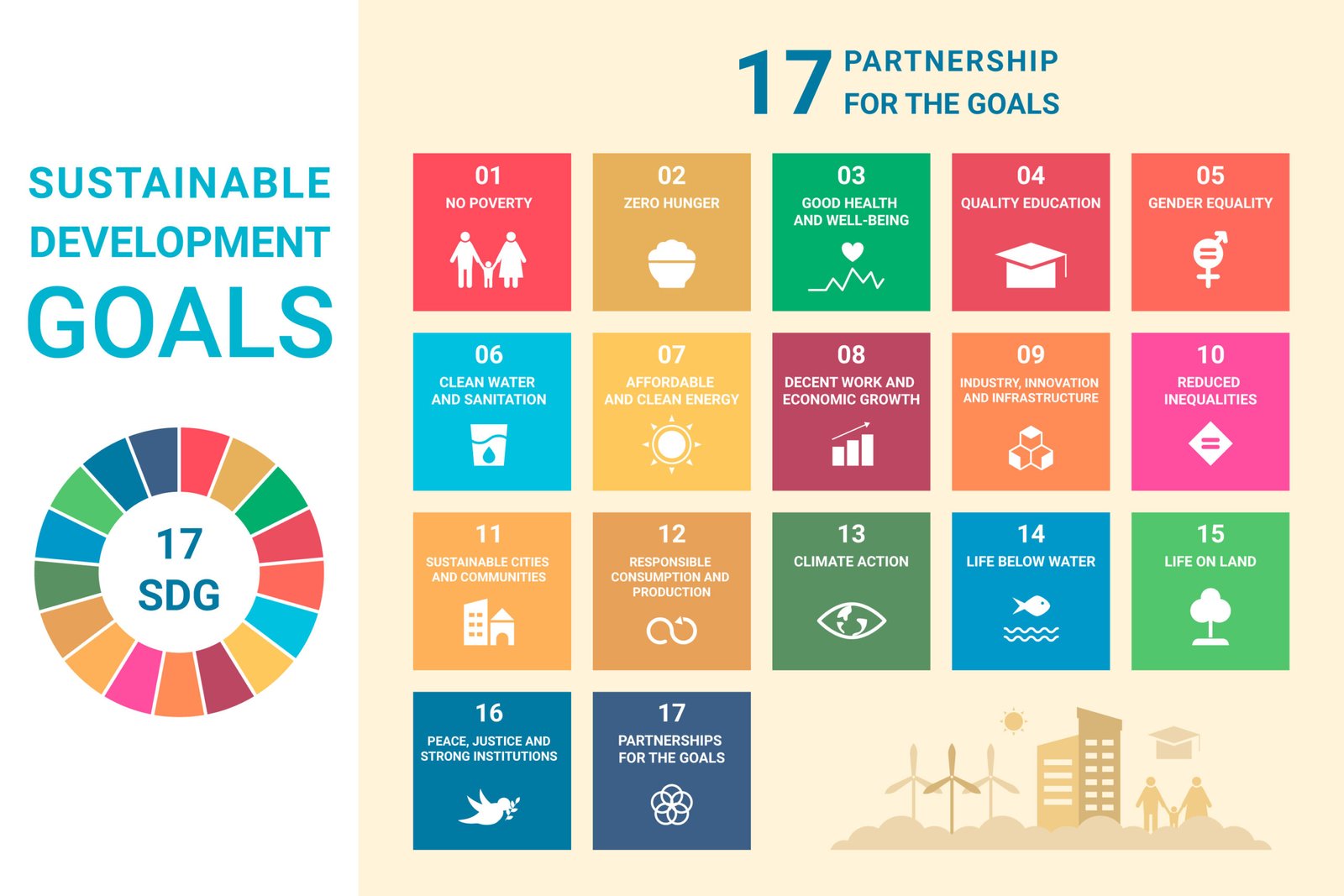 askdigitalonline_SDGs
